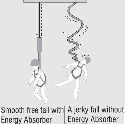 Fall Energy Absorber