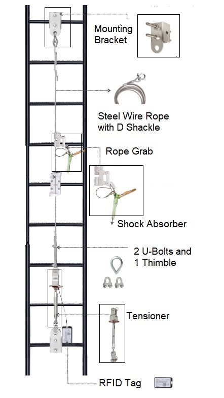Fixed Vertical Lifeline